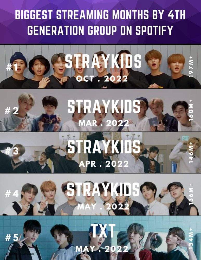 TheBratt88's tweet photo. Well would you look at that 😎
#StrayKids #StrayKings
#4thGenLeaders 
#MAMAVOTE https://t.co/yXF8SRyMCf