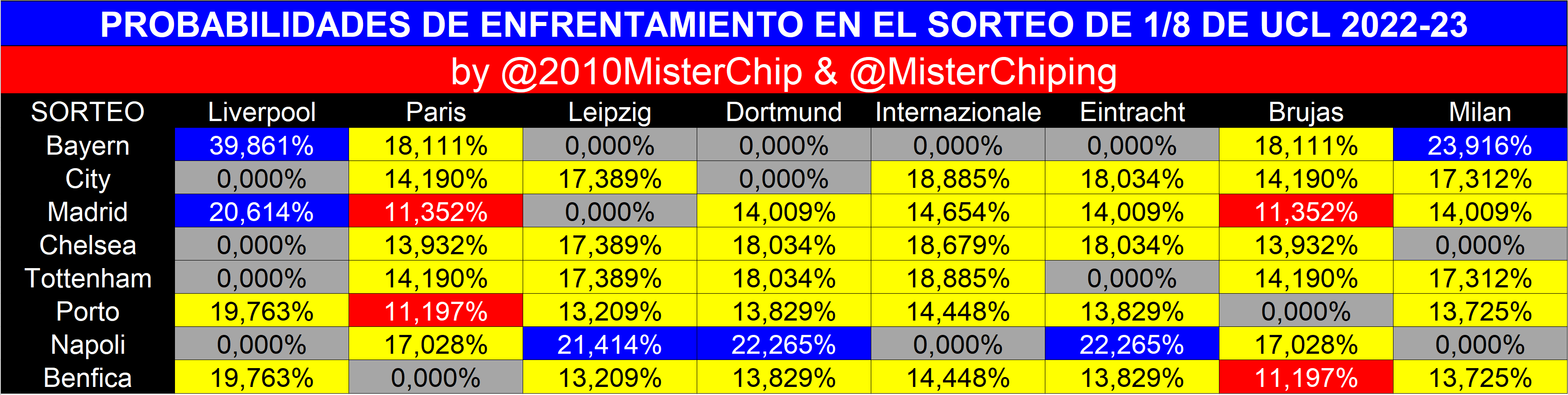 Las probabilidades del sorteo, según 'Mister Chip'.