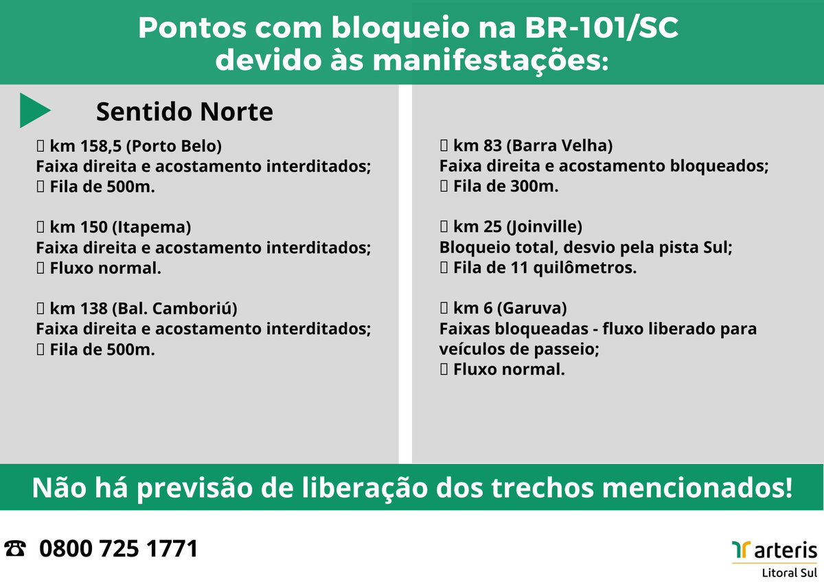 Arteris Litoral Sul tweet media