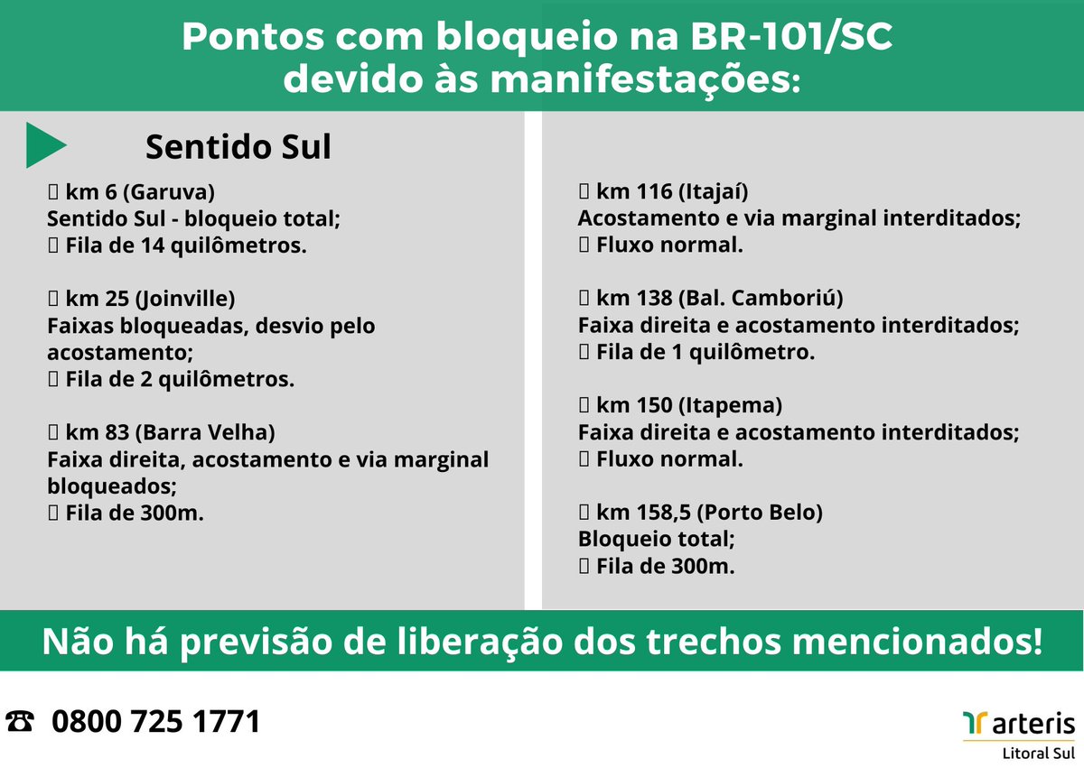 Arteris Litoral Sul tweet media
