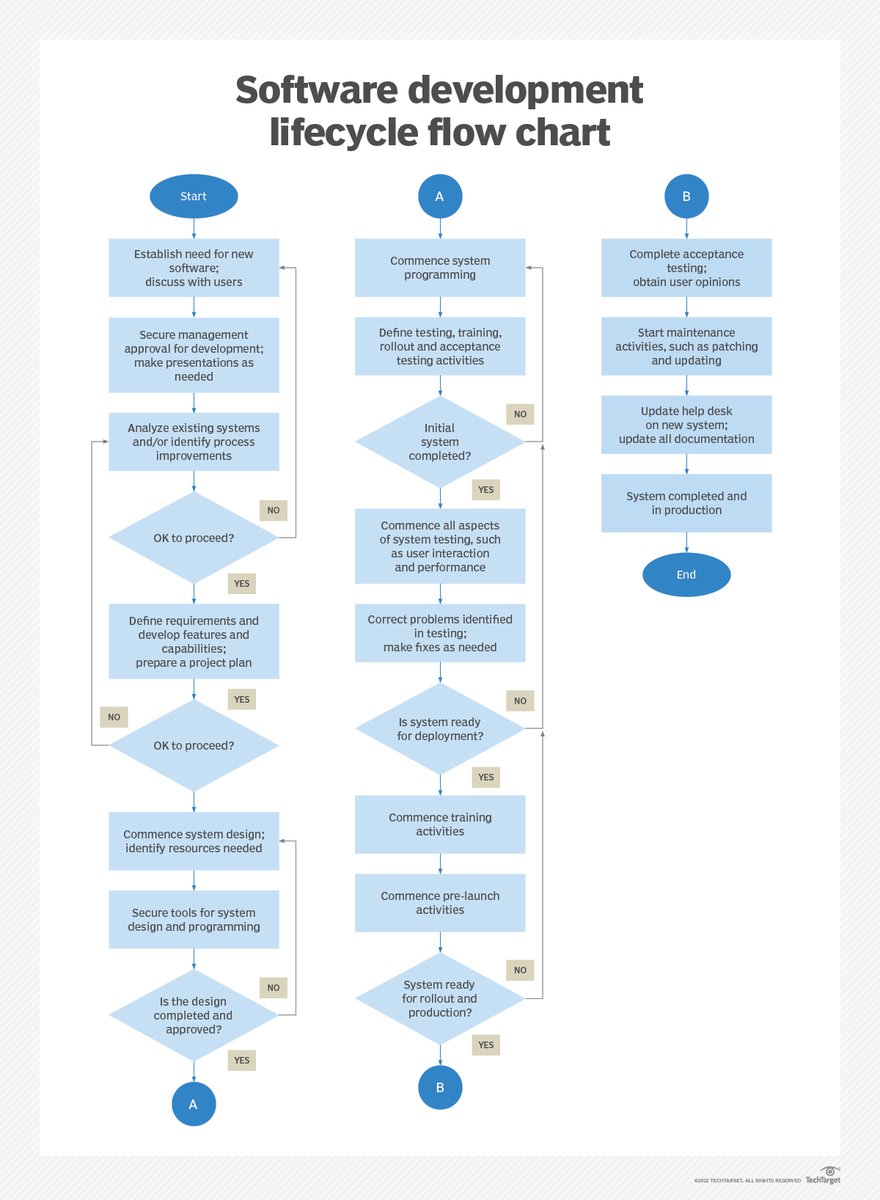 TechTargetNews's tweet photo. Learn about the top #SecureSoftwareDevelopment frameworks
βΆ https://t.co/n1kWqxAGfo https://t.co/nqbvlRut6n