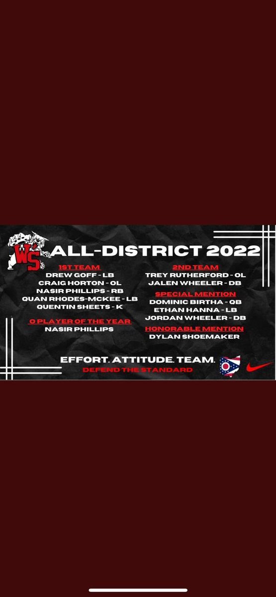 jalen wheeler (@jalenwheeler14) on Twitter photo Very Blessed & Honored to be recognized as 1st Team All-OCC and 2nd Team All-District 🙏🏽!!! <a href="/TouchdownSouth/">Westerville South Touchdown Club 🏴🐾</a> <a href="/SouthWildcats/">Westerville South Athletics</a> <a href="/coach_christ/">Coach Christ</a> Very Blessed & Honored to be recognized as 1st Team All-OCC and 2nd Team All-District 🙏🏽!!! <a href="/TouchdownSouth/">Westerville South Touchdown Club 🏴🐾</a> <a href="/SouthWildcats/">Westerville South Athletics</a> <a href="/coach_christ/">Coach Christ</a>
