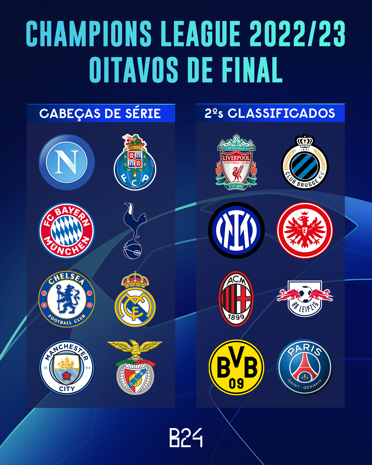 Oitavos de Final da UEFA Champions League na ELEVEN