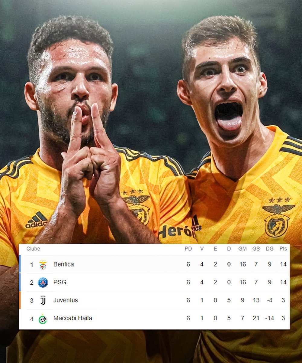 PRIMEIRO LUGAR CARALH** !! 🦅❤️