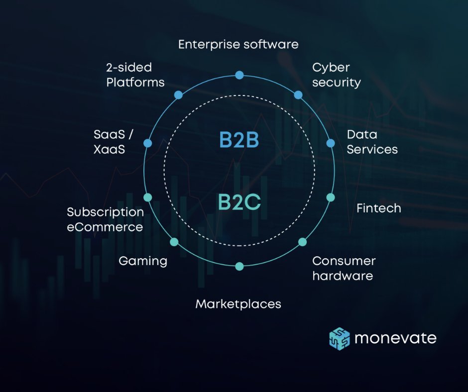 From early-stage startups to mature companies, we provide #monetization and #pricing consulting for creative players from a diverse field of industries. 

Find out which services are right for you: bit.ly/3N7PaoY