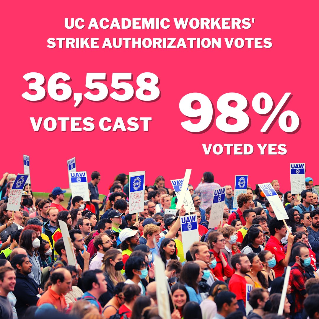 UC Student-Workers Union UAW 2865 on Twitter: "BREAKING - 36,558 total