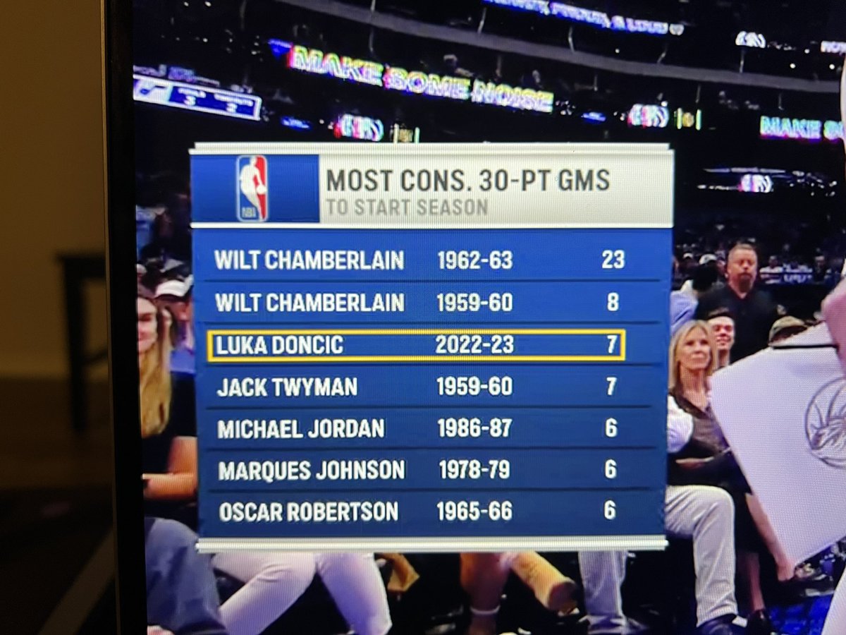 every time an NBA player accomplishes something historic, this happens.