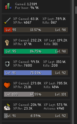 Dexscript's tweet image. If you aren&apos;t grinding xp, what are you doing with life? @OldSchoolRS #osrs #slayer #xp