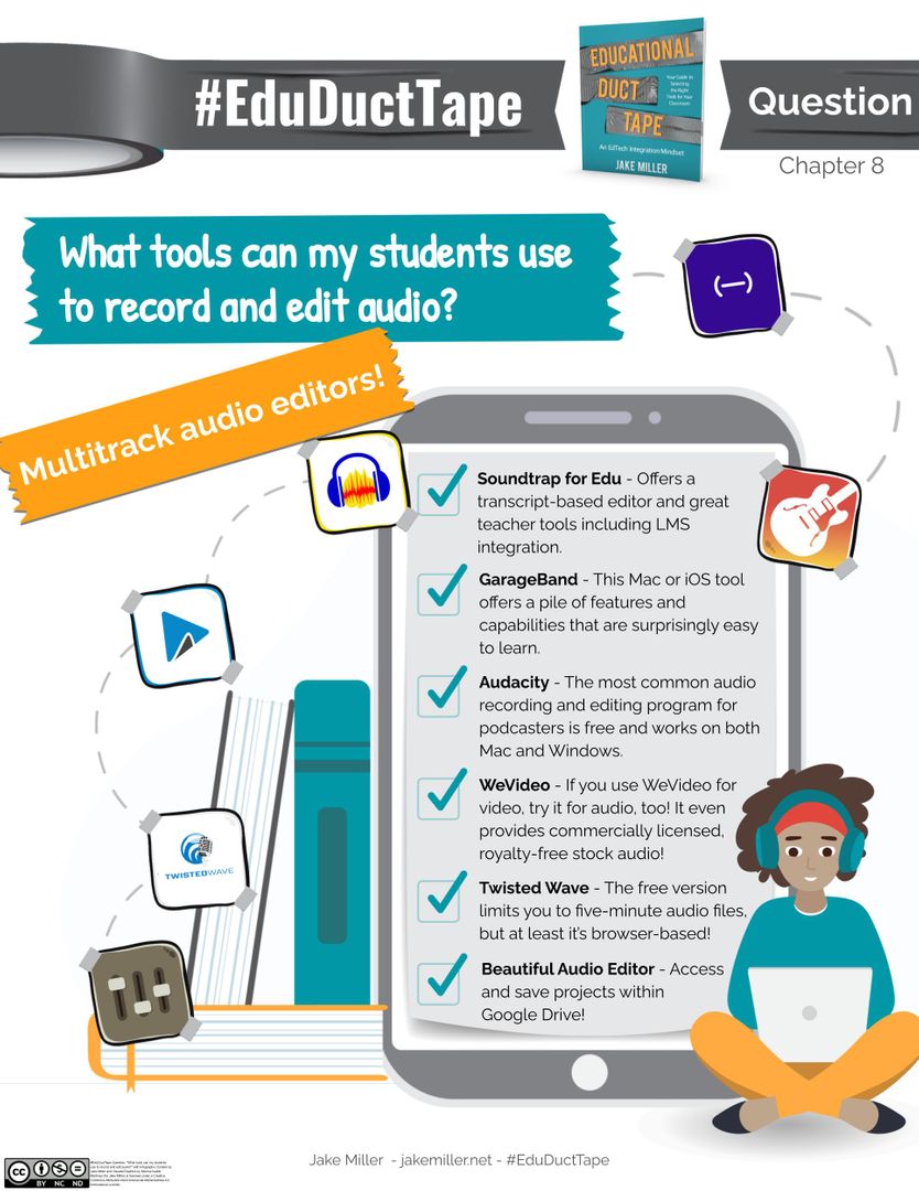 JakeMillerEdu's tweet photo. 🎙 Want your students to record audio with a multitrack editor?
In #EduDuctTape: An #EdTech Integration Mindset I share 6 great multitrack editors:
1️⃣ @soundtrap
2️⃣ #GarageBand
3️⃣ #Audacity
4️⃣ @WeVideo
5️⃣ #TwistedWave
6️⃣ #BeautifulAudioEditor
👇 PDF👇
https://t.co/jsqmjBPHkZ https://t.co/q5qYbrLIwx