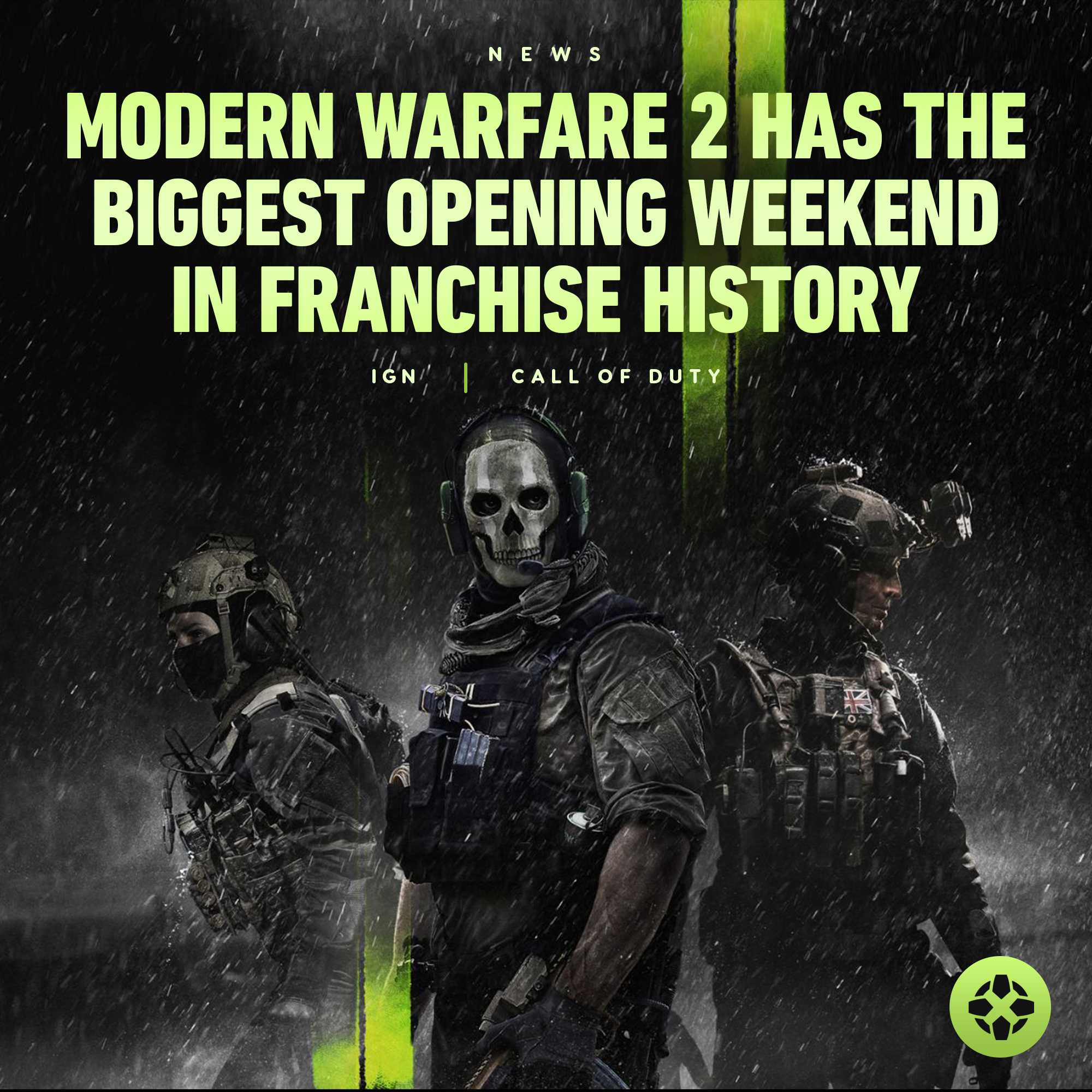 Ign on twitter call of duty modern warfare ii brought in a total of