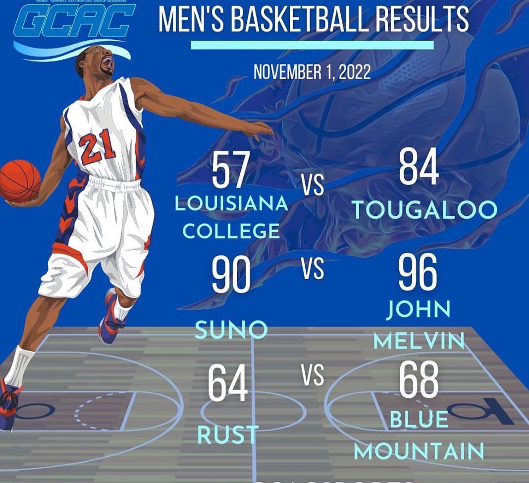 Rust_Athletics's tweet photo. The #WinningSZN is off to a rocky start as both #RCWBB and #RCMBB teams fell short in their second games of the season π
No sweat, on to the NEXT β‘οΈ
#RCAthletics #RushToRust #RustCollege https://t.co/54Xv7rl58o