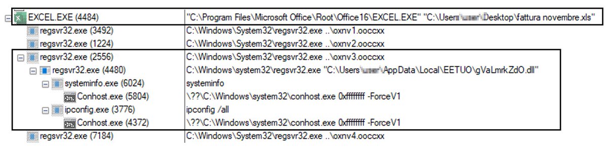 Max_Mal_'s tweet photo. The undead #Emotet is here🚨 TTPs:

[+] Auto_Open + XLM4.0 macro
[+] New lure template - abuse Trusted Location (T1137.001)🔥
[+] Regsvr32 exec x4 DLL
[+] Copy to a new location
[+] Run key persistence (T1547.001)
[+] Initial discovery - systeminfo (T1082) &amp; ipconfig (T1016) https://t.co/dbDpMwN77z