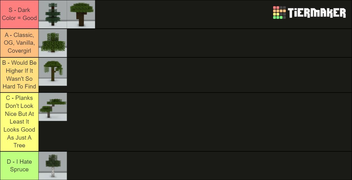 Minecraft Tier List Templates - TierMaker