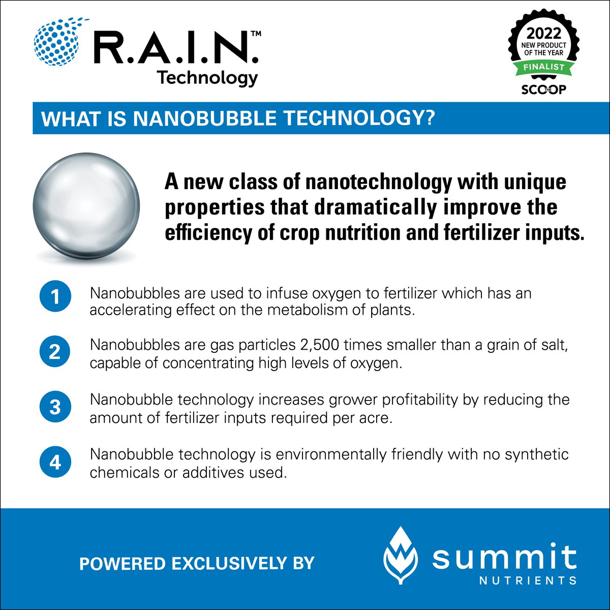 R.A.I.N. Technology will change the way you think about fertilizer efficiency. Fertilizer inputs using R.A.I.N. Tech consistently exceed grower expectations with greater ROI. Corn yield increases as high as 16%. Cotton yield increases as high as 12%.