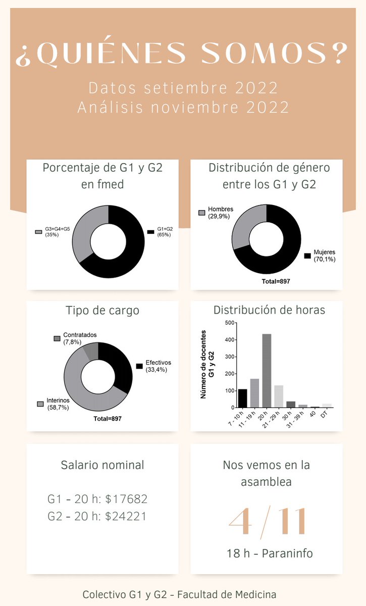 Silvana Pereyra (@splepre) on Twitter photo ¿Quienes somos los G1 y G2 de <a href="/fmedoficial/">fmedoficial</a>? Acá una infografía con algunos datos de este colectivo ¿Quienes somos los G1 y G2 de <a href="/fmedoficial/">fmedoficial</a>? Acá una infografía con algunos datos de este colectivo