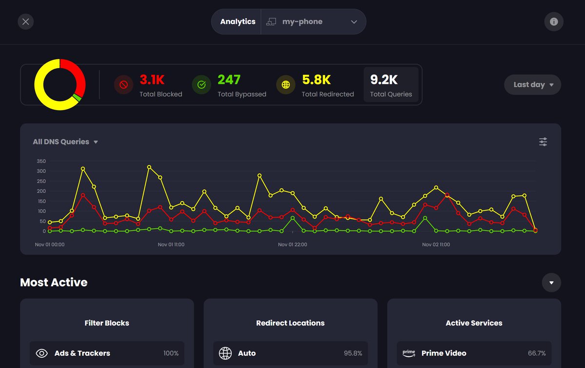 The long awaited Analytics feature has been (finally) released. Head over to your Devices section and enable it. If you have any suggestions, please let us know.