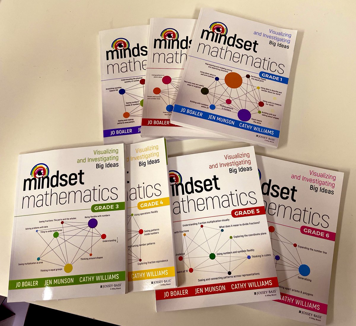 helen kotevski (@helenkotevski) on Twitter photo Very excited for our teachers to use the mindset mathematics texts together with the New Mathematics syllabus. #buildingmathematicians <a href="/CampbelltnNorth/">CampbelltownNPS</a> <a href="/VickieA/">vickie hughes</a> <a href="/SharonSammut/">Sharon</a> Very excited for our teachers to use the mindset mathematics texts together with the New Mathematics syllabus. #buildingmathematicians <a href="/CampbelltnNorth/">CampbelltownNPS</a> <a href="/VickieA/">vickie hughes</a> <a href="/SharonSammut/">Sharon</a>