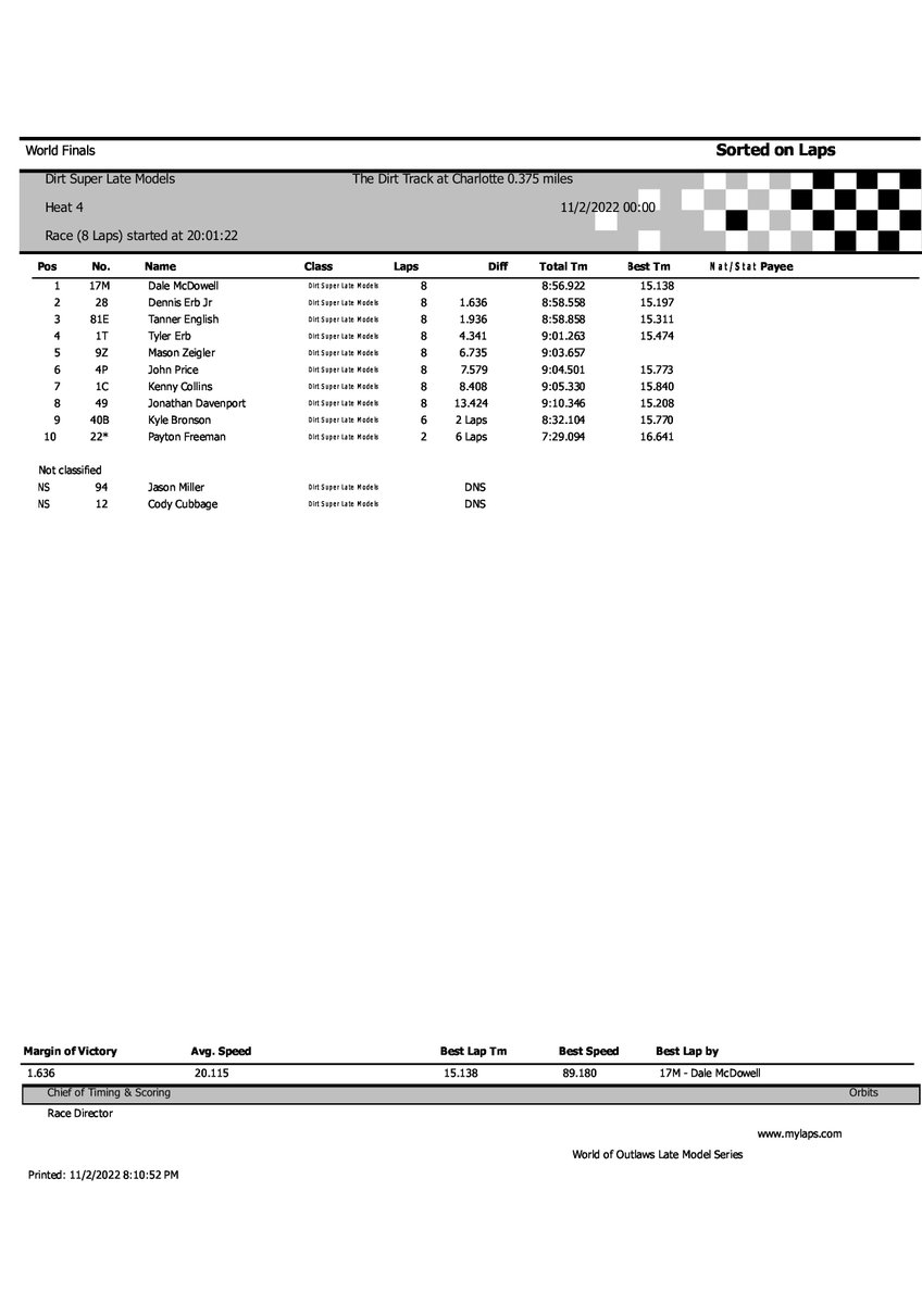 From #WoOLMS Timing &amp; Scoring