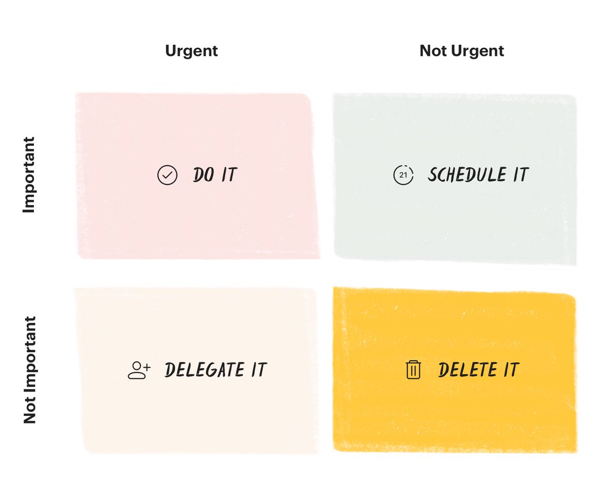 rightasrain919's tweet photo. @MrNunesteach Not everything is urgent and important. Work on learning how to prioritize your to-do list. What has to happen today? What can wait and for how long? https://t.co/XDv9CclZjv