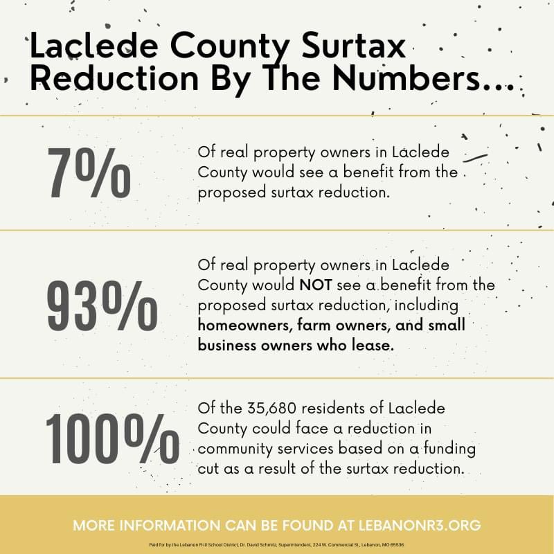 More information here: lebanonr3.org/district_info/…