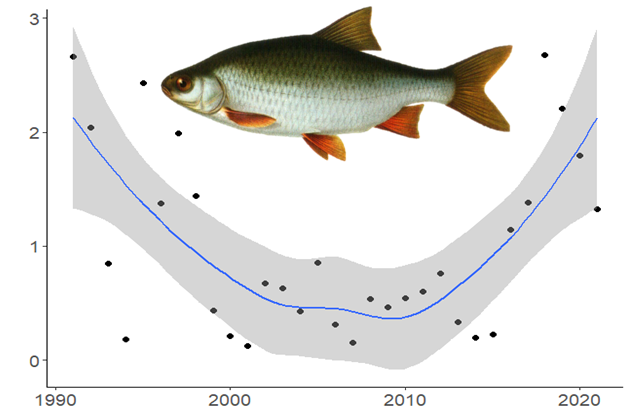 AstaAudzi's tweet image. Please join us for a free online course about fisheries catch data standardisation methods. This course will introduce you to fisheries data analysis using general linear models (LM, GLM, GLMM) using R. November 23-24. More info and registration - 
docs.google.com/document/d/15M…