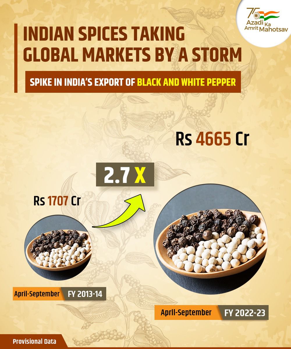 Dept of Commerce, GoI on Twitter "RT PiyushGoyal Spicing Up Exports