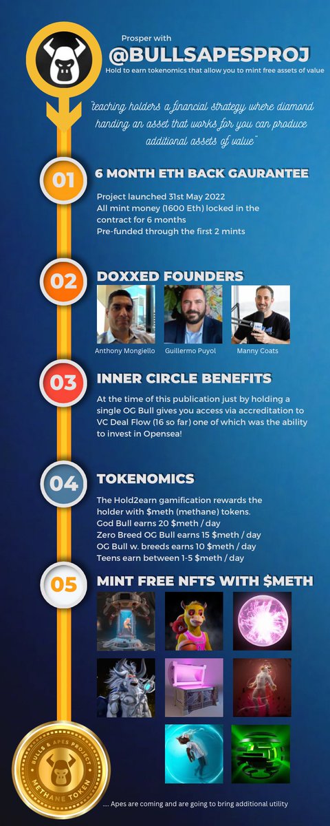 AusSniperNFT's tweet image. 🚨highly recommend running your eyes over @BullsApesProj 🚨
Web3 leader in gamified tokenomics that allow you to earn additional assets of value just by holding assets 🙌🏽
🔥doxxed founders
💰 Pre funded through 2 mints
🚨Access to VC Deal flow - 16 so far 
5 minutes check it out