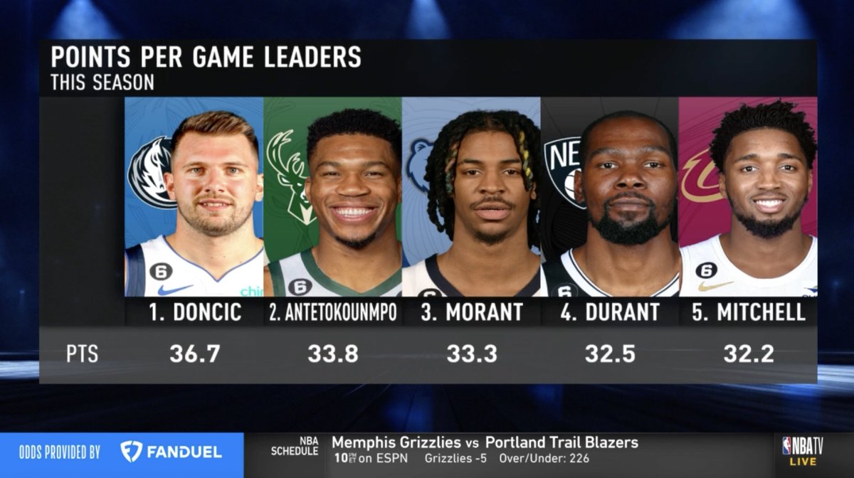 NBA TV on Twitter "The PPG leaders through Week 3 👀"