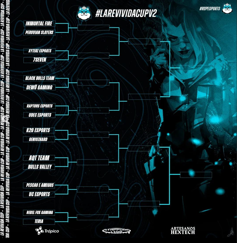 RDP_ESPORTSGG's tweet photo. 🔥TENEMOS CRUCES DE OCTAVOS DE #LaReVividaCup2🔥

#InmortalFire vs #PeruvianSlayers
@xyterz_esports vs #7seven
#BlackBullsTeam vs @dewu_gg 
@TMRaptors vs @udecesports 
@K20_esports vs @geniuzhard 
@aqtteam vs @BullsValley 
#PescaoEAmigos vs @puc_esports 
@rebelfoxgaming vs #Teria https://t.co/pWRwfUM3Wx