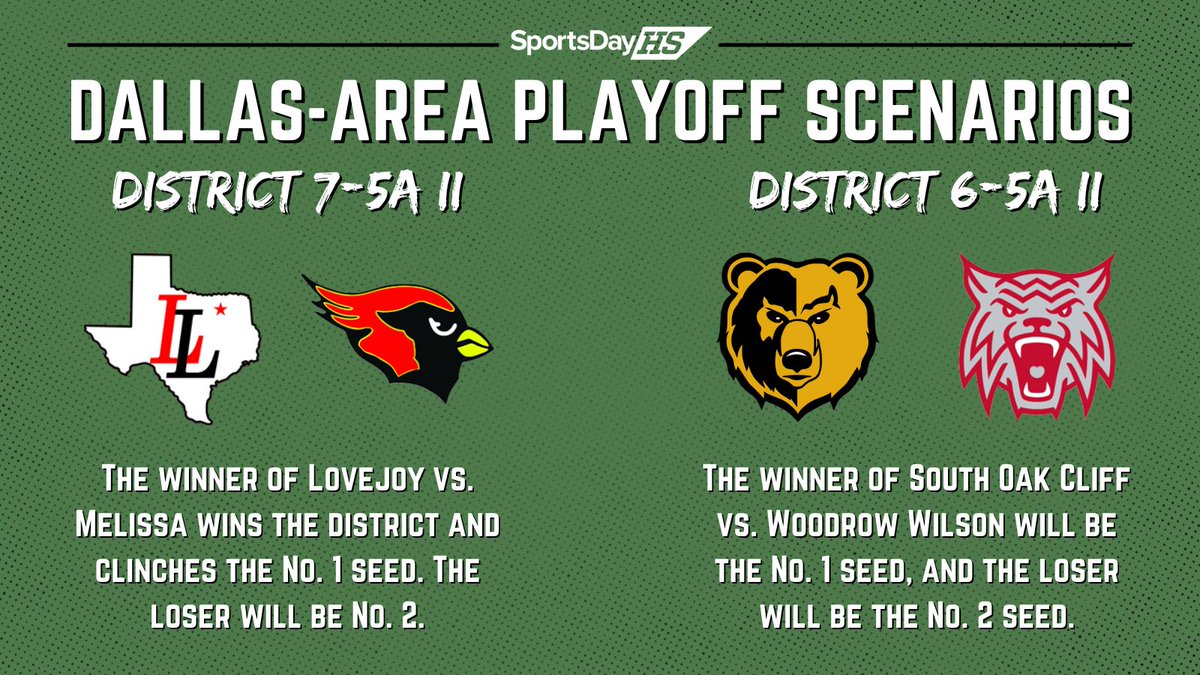 The top seed is up for grabs this week in both District 7-5AII and District 6-5AII. 🙌🙌

Who ya got in these Week 11 showdowns? 👀

See more playoff scenarios here: bit.ly/3DAyHoK👈