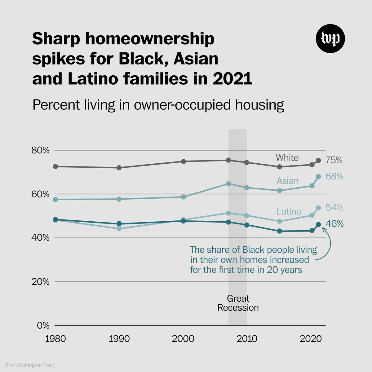 The recent housing boom created new homebuying opportunities for
