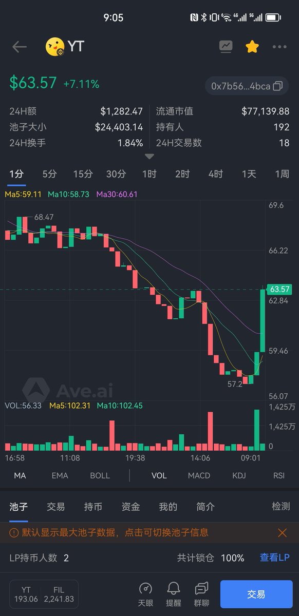 Crypto YT tweet media