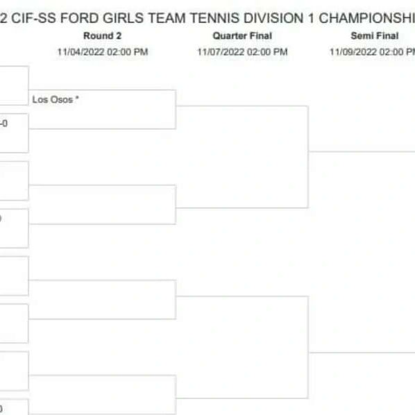 LOHStennis's tweet photo. These girls have have done it! League Champs and now entering CIF as the #1 seed for D1! Come cheer them on in the 2nd round of CIF this Friday!
@LOHS_Grizzlies 
@McNattOsos https://t.co/HvjQm9zE1h