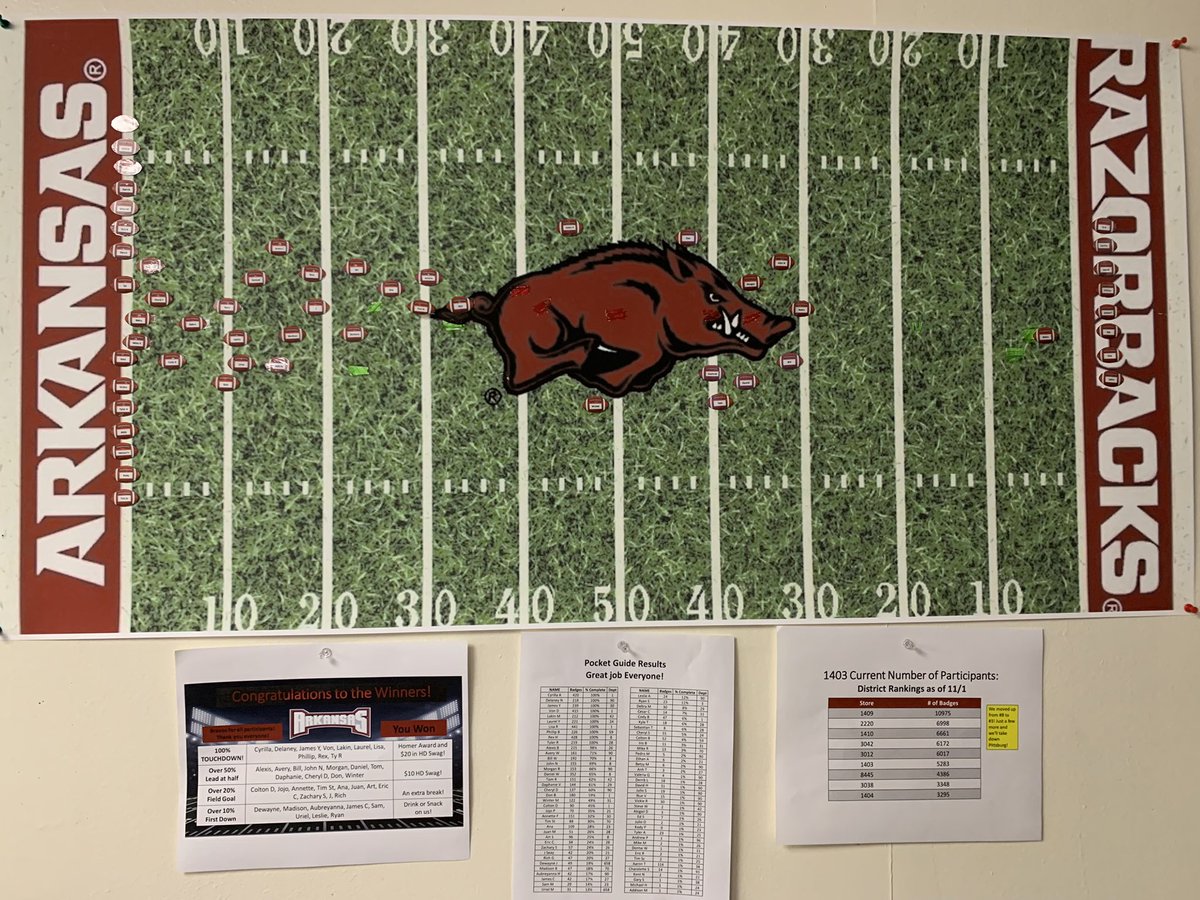 LisaBatten4's tweet image. It’s official! The 1403 Pocket Guide Challenge was a big success! Thank you to all who participated to get us from #8 to #2 with 10 associates at 100%, 20 with over 50% and 6661 total badges!