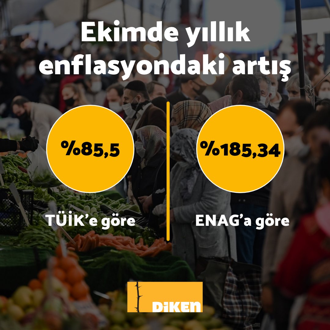 ➤ TÜİK’e göre yıllık enflasyon yüzde 85,5 ➤ ENAG'a göre yıllık enflasyon yüzde 185,34 diken.com.tr/tuike-gore-yil…