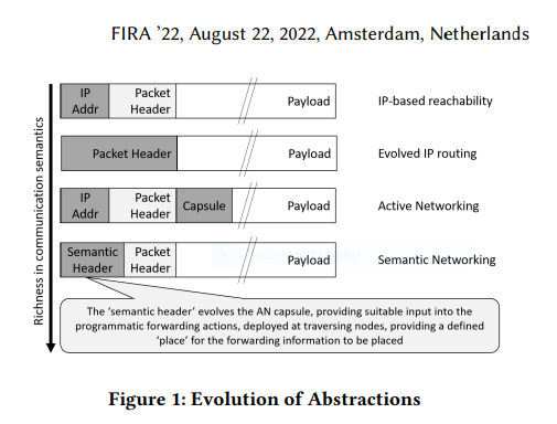 TeraFlow H2020 (@teraflow_h2020) on Twitter photo Interested in #Semantic #Networking for a new #internet #architecture?
Read the paper "Providing More Than ‘Just’ Reachability Through Semantic Networking" in our website.
teraflow-h2020.eu/publications
<a href="/danielkinguk/">Daniel King</a> <a href="/LlanOldDog/">Old Dog</a> <a href="/5GPPP/">5GPPP</a> <a href="/TeraFlowSDN/">TeraFlowSDN</a> #6G #routing Interested in #Semantic #Networking for a new #internet #architecture?
Read the paper "Providing More Than ‘Just’ Reachability Through Semantic Networking" in our website.
teraflow-h2020.eu/publications
<a href="/danielkinguk/">Daniel King</a> <a href="/LlanOldDog/">Old Dog</a> <a href="/5GPPP/">5GPPP</a> <a href="/TeraFlowSDN/">TeraFlowSDN</a> #6G #routing