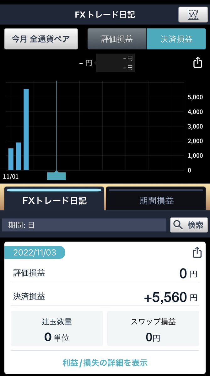 今日はプラス5560円ですー🥰