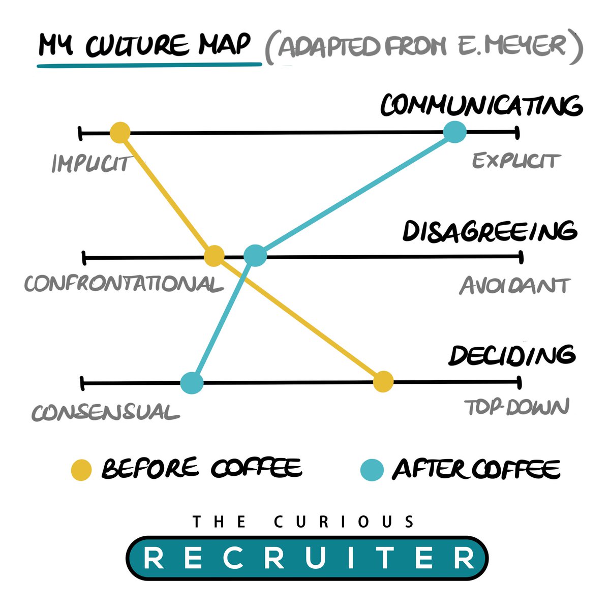 AnaisNeumann's tweet photo. 🤨 Can we really stay true to our personal values and culture at work? Or do we somehow let company culture dictate our ways of doing things? 

To me, it feels like every environment I've worked with changed me “culturally” ever so slightly. 
🧵 https://t.co/i64QfzsNym