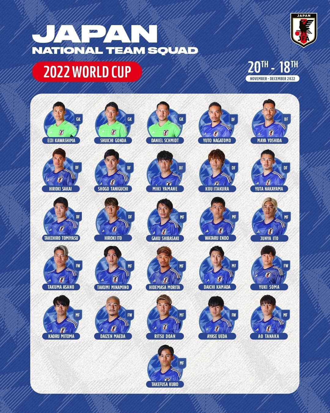 Football Tweet ⚽ on Twitter "Japan have announced their squad for the