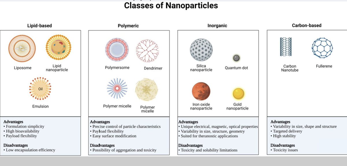 CorinneNokel's tweet photo. @DonnieV23 Toxicity issues, but oh well... #Qdots #CNTs https://t.co/sMBkmqAJSd