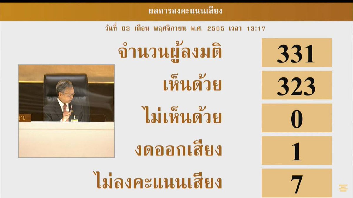 MPs voted on Thurs 323 to 0 to hold a referendum on whether there should be a new constitution to replace the current junta-sponsored constitution or not. 7 voted to abstain & 1 refused to vote. It will now be up to the junta-appointed senate to approve or reject it. #Thailand