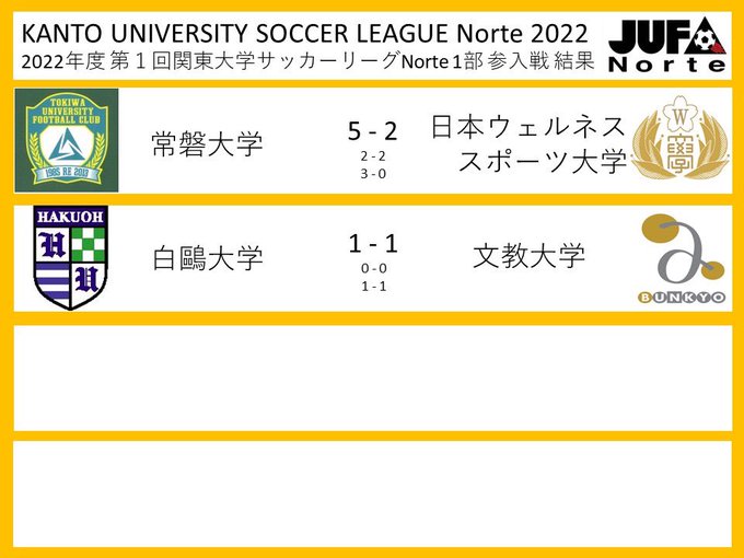 試合結果 共栄大学体育会サッカー部 フットボールnavi