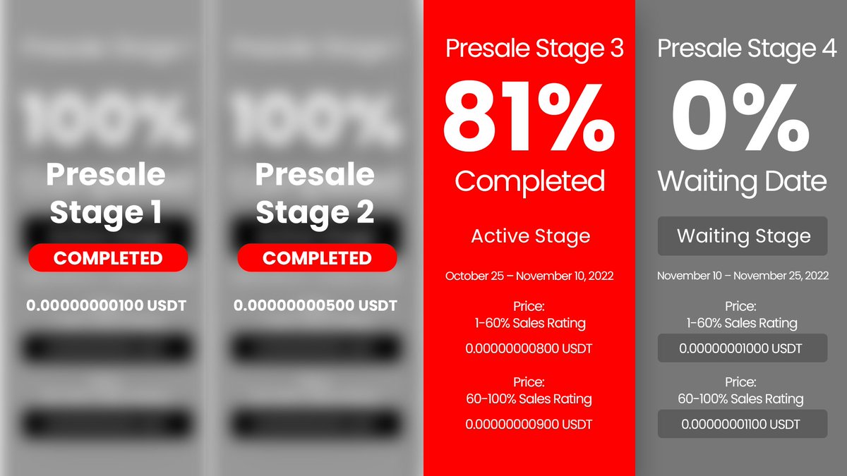 winpayapp's tweet image. ⌛️Last 7 Days!
👉#Presale Stage 3 - 81% Completed!
🔴Stage 1 : 0.000000000100 Completed
🔴Stage 2 : 0.000000000500 Completed
🟢Stage 3 : 0.000000000900 USDT Active
🔵Stage 4: 0.000000001000 USDT
👉winpay.app/login
#bitcoin #Binance  #BSC #BSCGem #presale