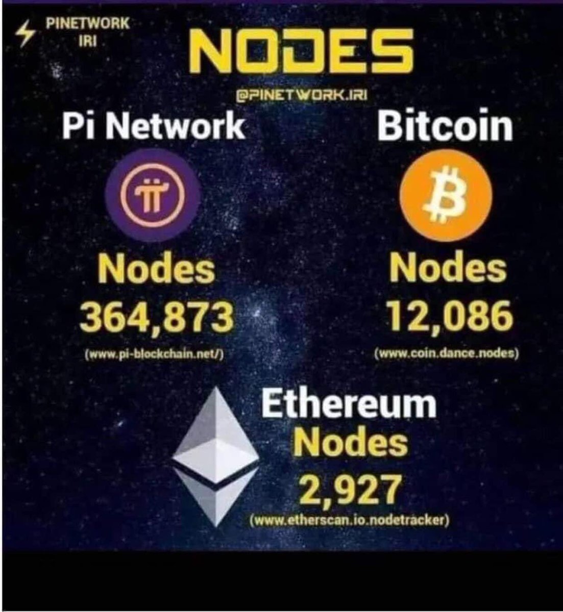 Compare to predict value Pi

#Pi81Shop
#Pi81Mall
#PiNetwork