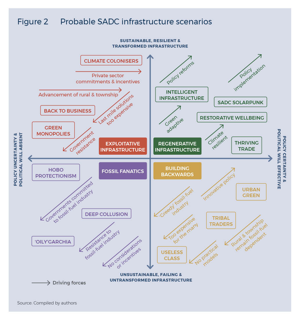 South African Institute of International Affairs (@saiia_info) on Twitter photo In this paper, Foresight experts <a href="/deoncloete/">Deon Cloete</a> and <a href="/LAWentworth/">Lesley Wentworth</a> present 4 scenarios for the future of #infrastructure in the #SADC. There are some preferred options - and some undesired ones, with guidance on how to avoid them.
Download the paper here: ow.ly/uq7R50Lmv5a In this paper, Foresight experts <a href="/deoncloete/">Deon Cloete</a> and <a href="/LAWentworth/">Lesley Wentworth</a> present 4 scenarios for the future of #infrastructure in the #SADC. There are some preferred options - and some undesired ones, with guidance on how to avoid them.
Download the paper here: ow.ly/uq7R50Lmv5a