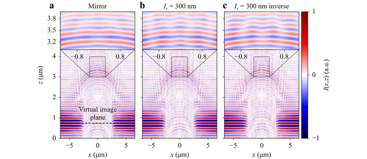 LightSciAppl's tweet image. #LAM_Highlight: [Research Article] FEM-based modeling of microsphere-enhanced interferometry. @uni_kassel #Microsphere_assisted_microscopy #Interference_microscopy, #Coherence_scanning_interferometry #Finite_element_method
light-am.com/article/doi/10…