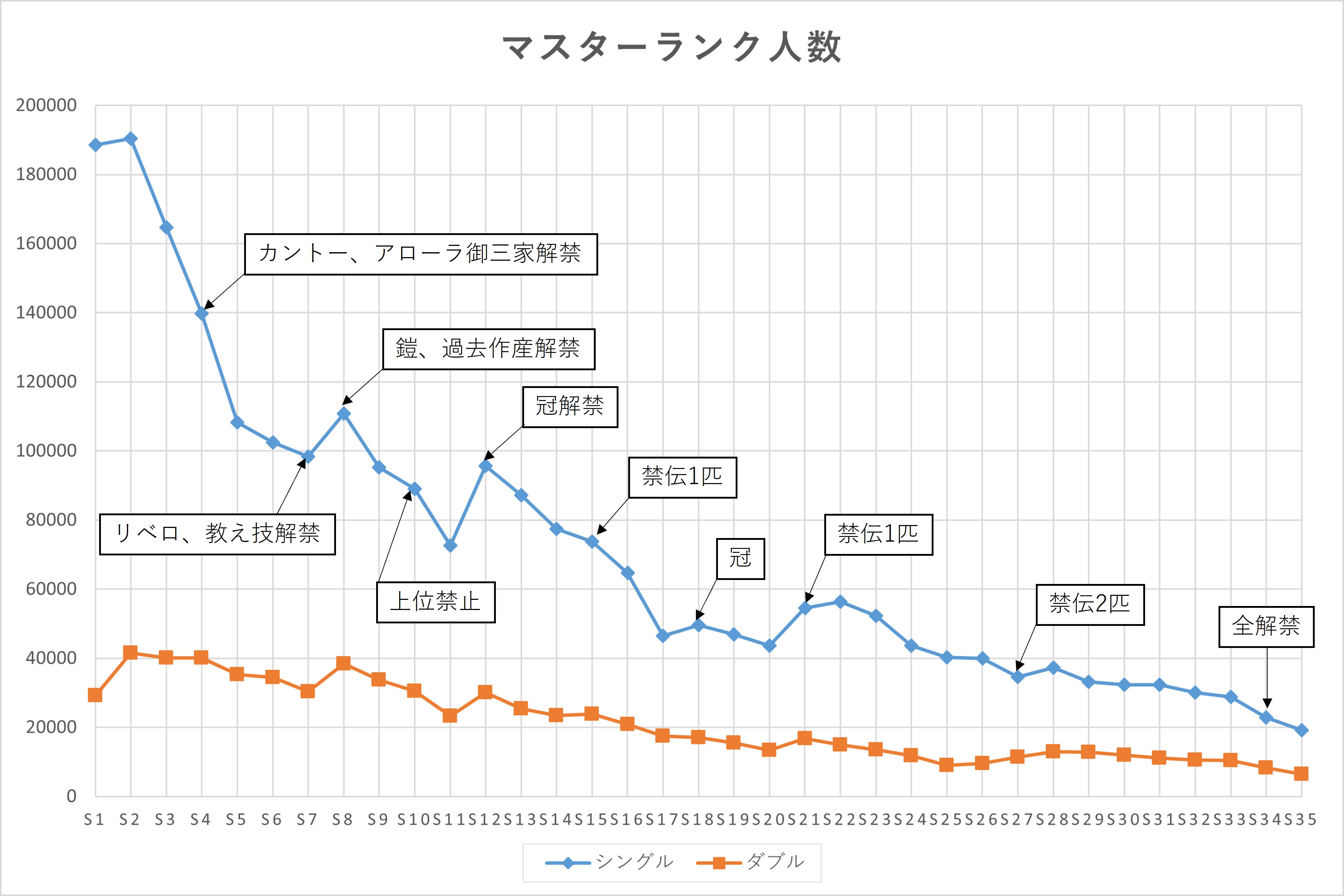 Zanzin ゲーム垢 Zanzin5 Twitter