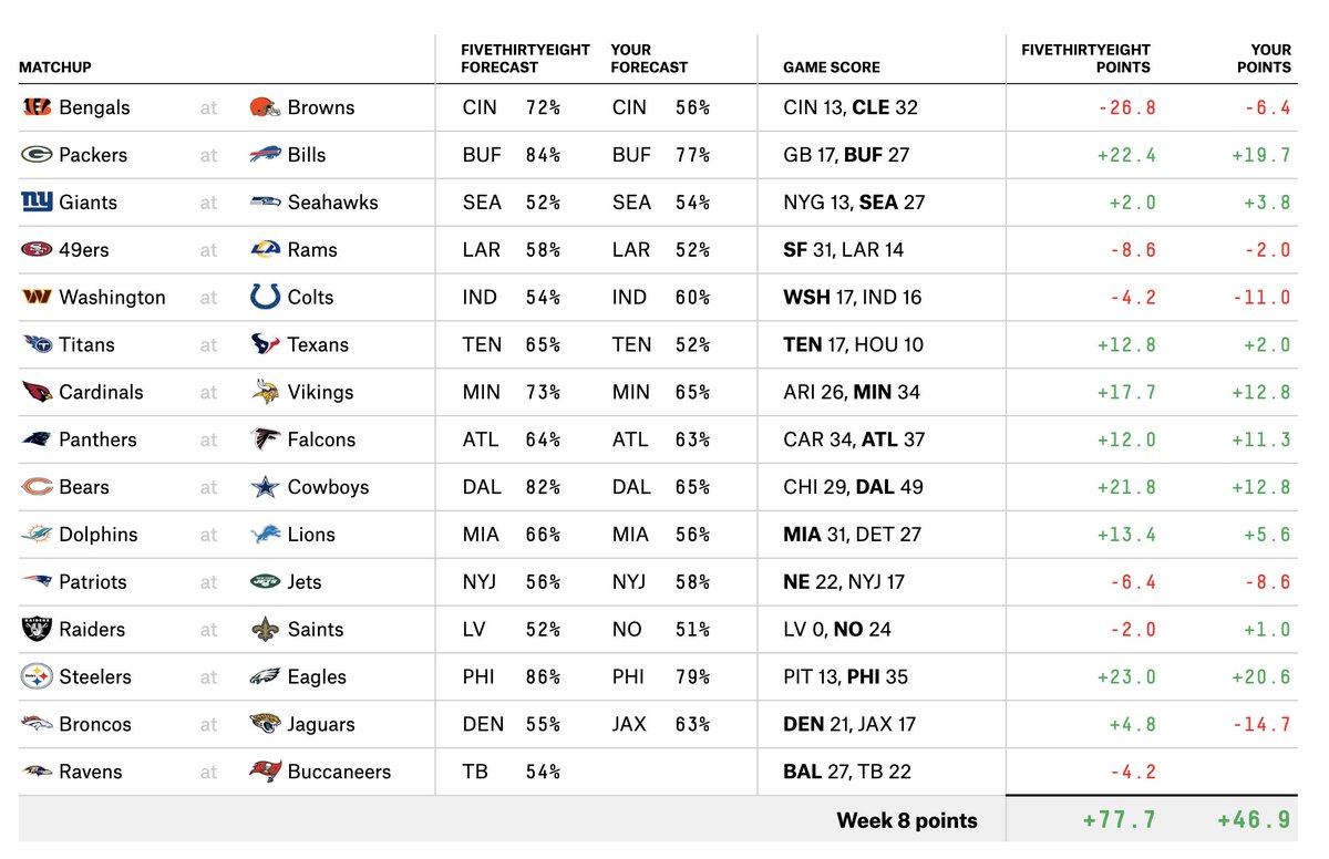 Jacob Davis tweet media