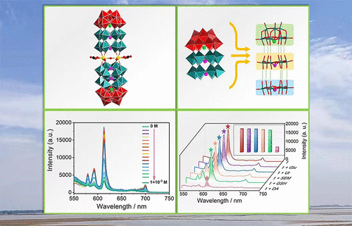 bhkenlo's tweet photo. Lanthanide-Incorporated Polyoxometalates Assembled from Mixed-Heteroatom-Oriented Three-Layered Cage Clusters https://t.co/pUX96APKh8 Liu, Chen, Zhao, and co-workers @InorgChem #lanthanides #POMs #3layered #cage #clusters #fluorescence #probe #dopamine https://t.co/a9QHIzLoe9