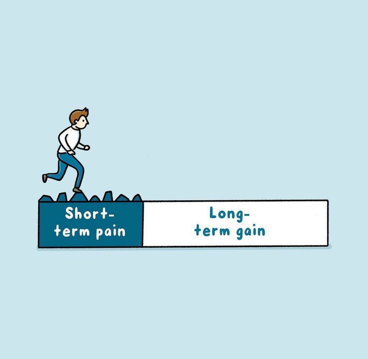 winaxisinfo's tweet photo. #motivationalquotes #pain #gain #corporatequotes #winaxis #winners https://t.co/DmvUn6KcTl